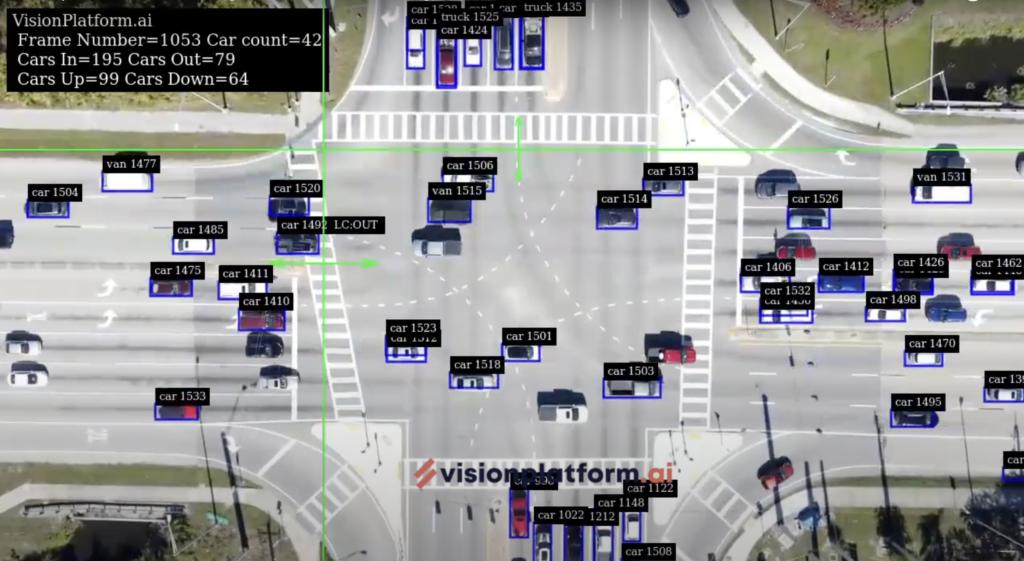 crowd and event monitoring from above